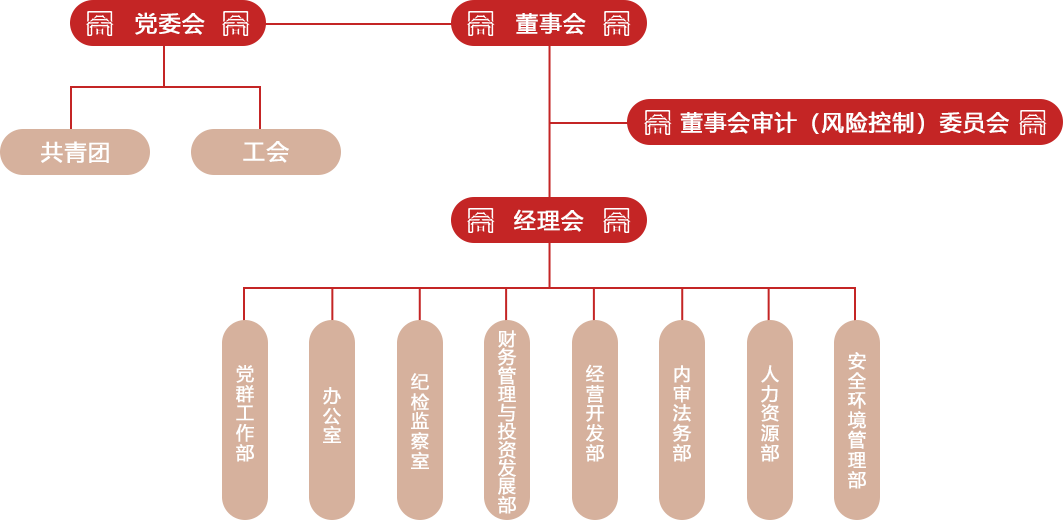 公司部室