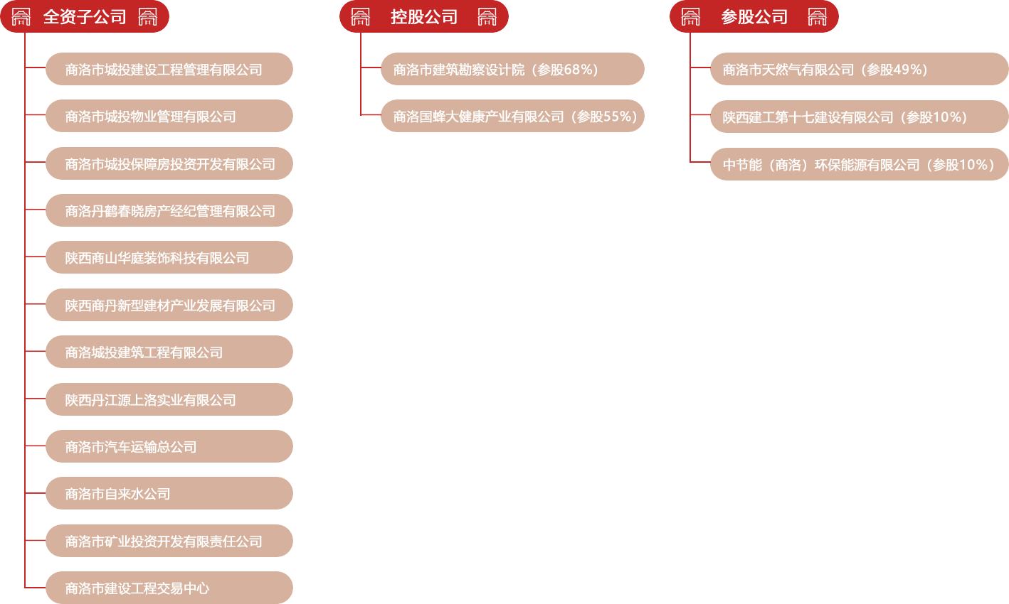 系统子公司